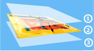 The lamination process